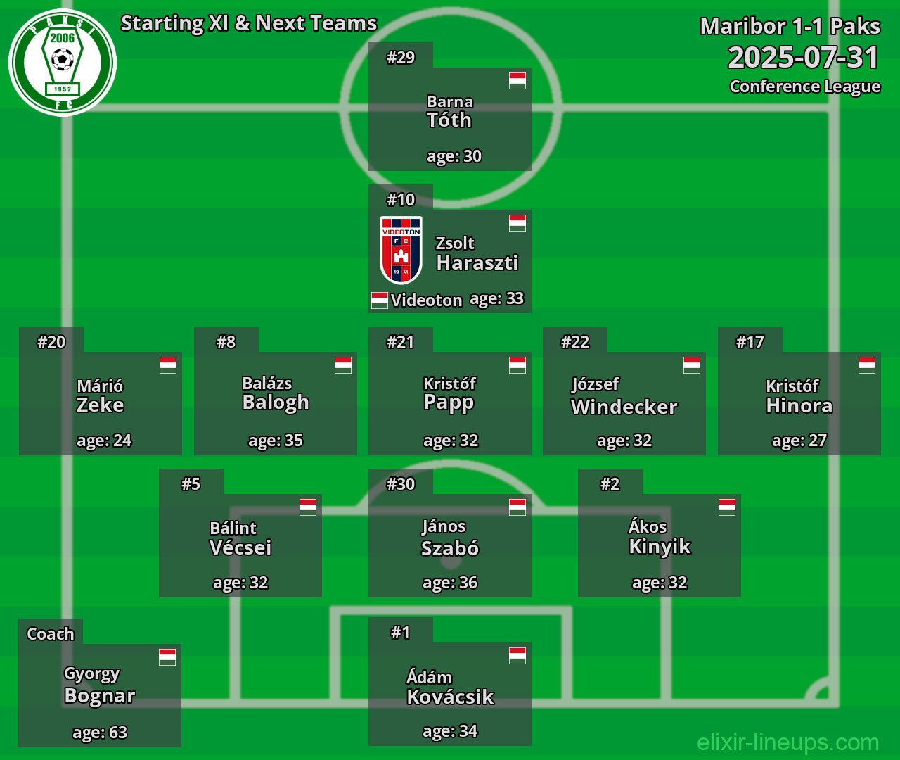 Paks Starting XI & Next Teams 2025-07-31