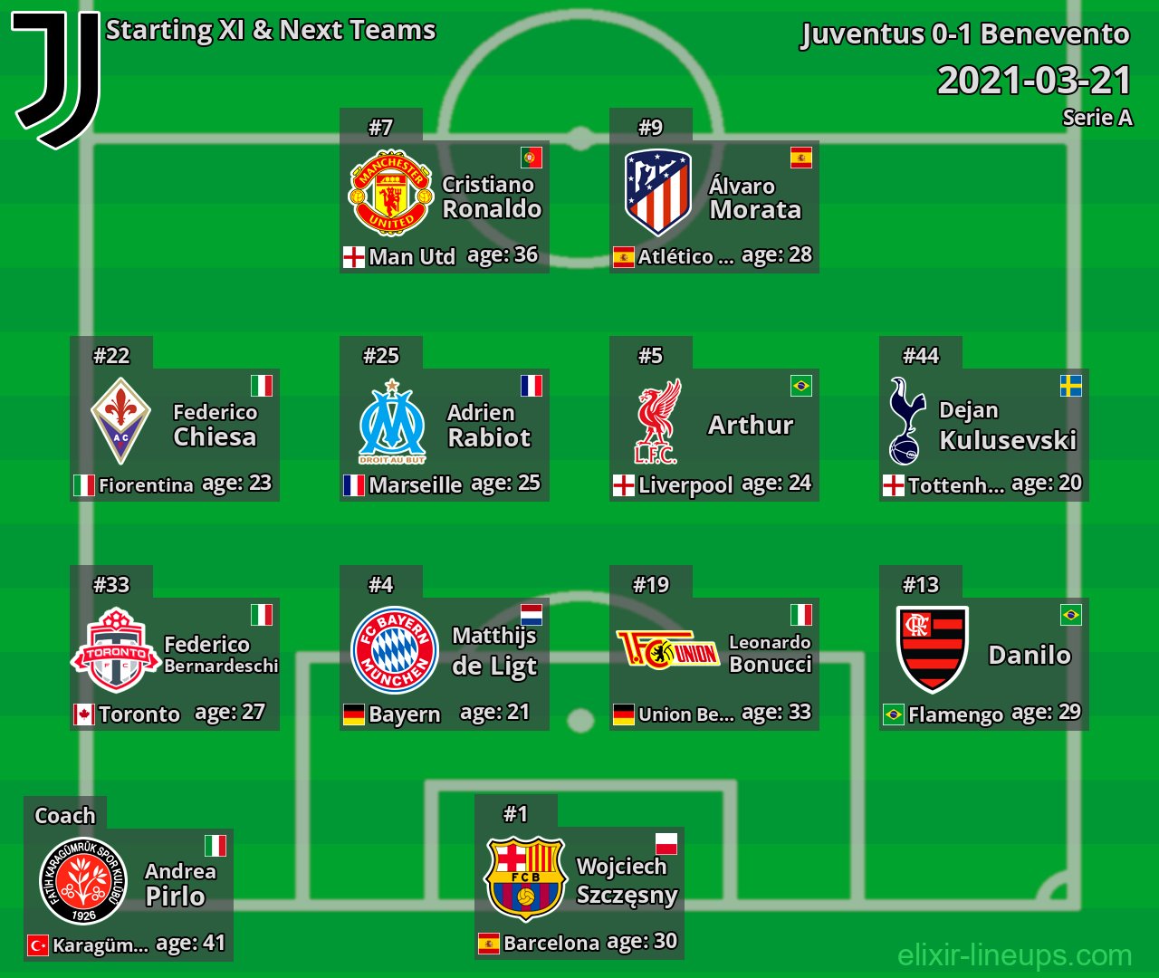 Juventus Starting XI & Next Teams 2021-03-21