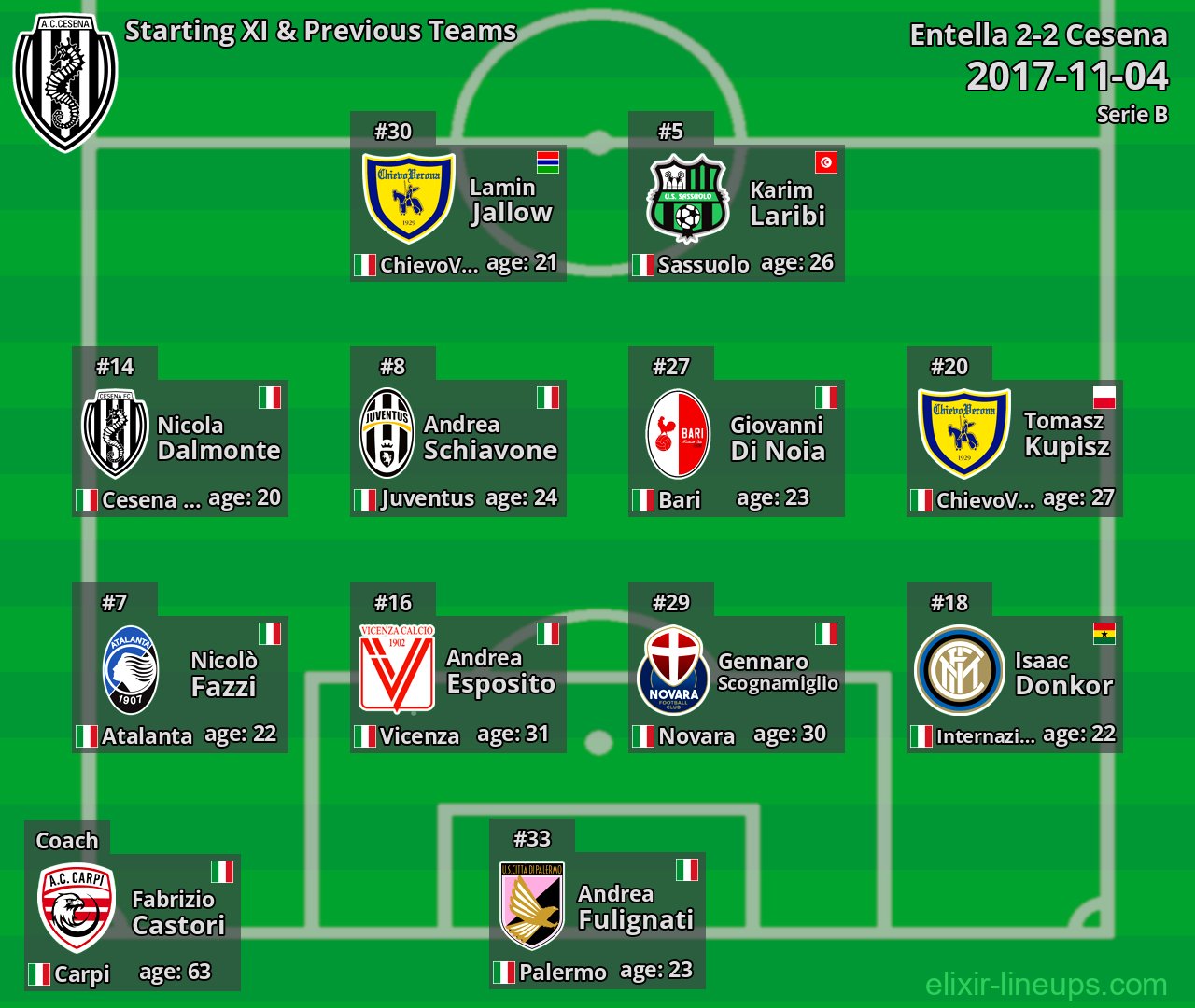 Cesena Starting XI & Previous Teams 2017-11-04