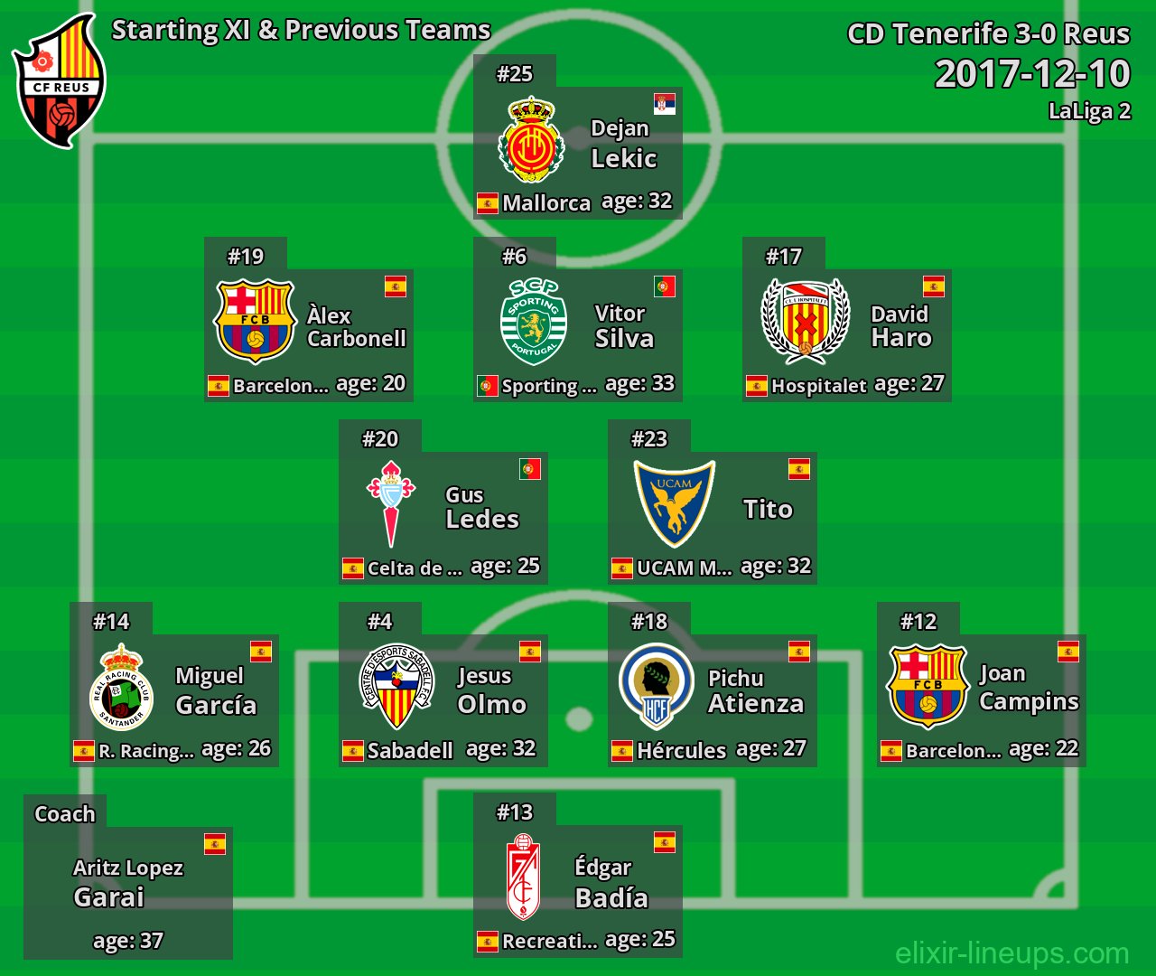 Reus Starting XI & Previous Teams 2017-12-10
