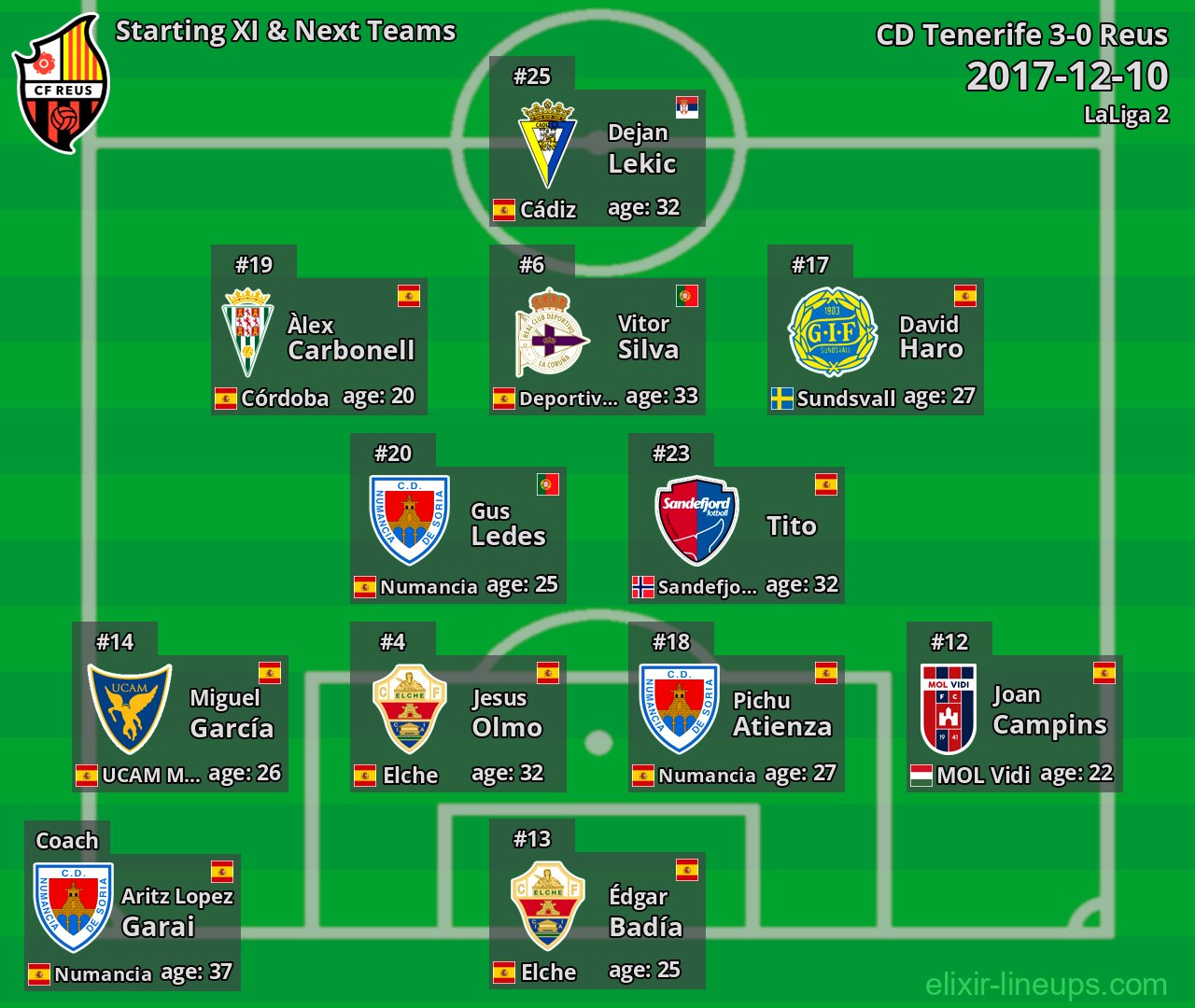 Reus Starting XI & Next Teams 2017-12-10