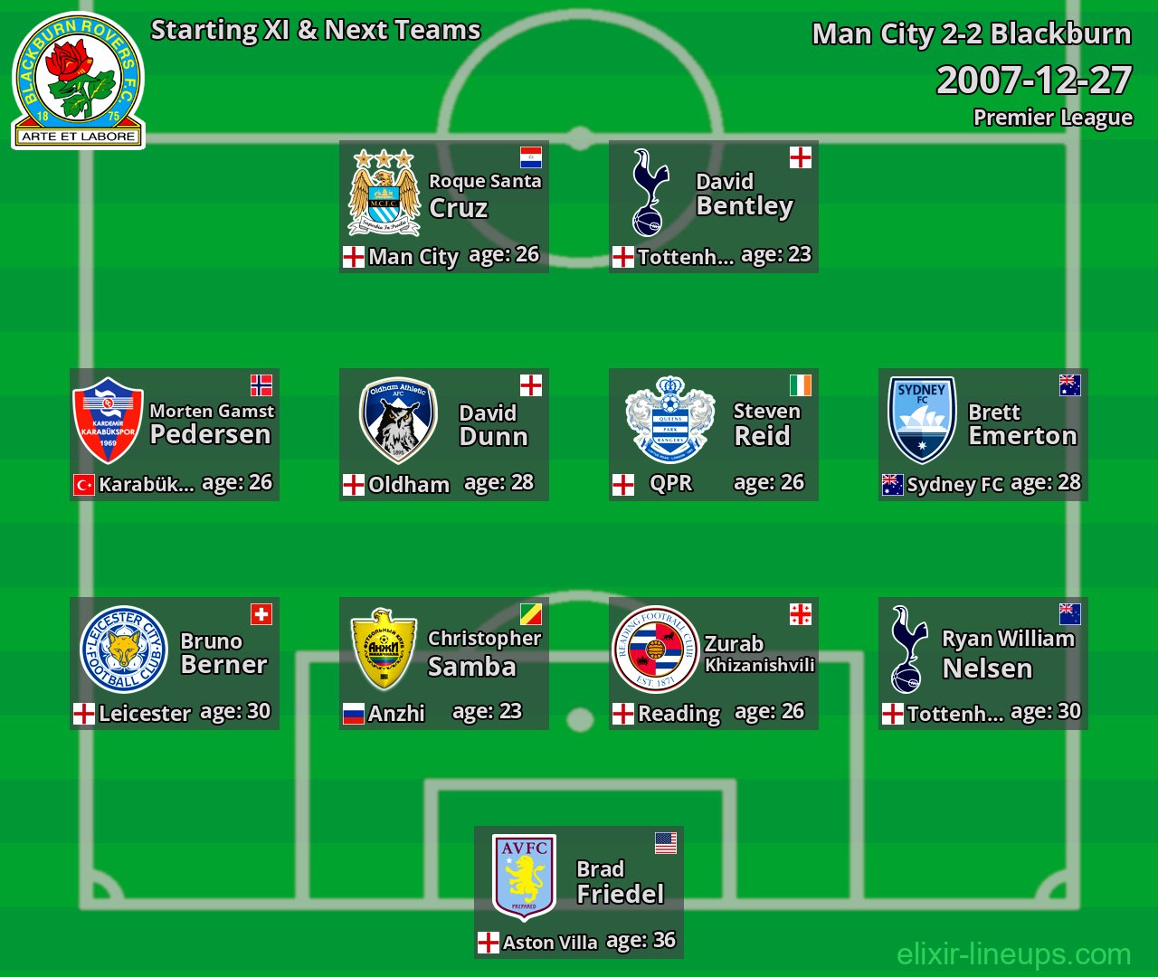 Blackburn Starting XI & Next Teams 2007-12-27
