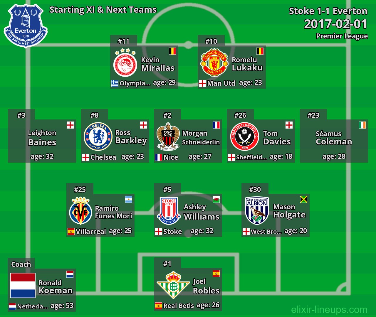Everton Starting XI & Next Teams 2017-02-01