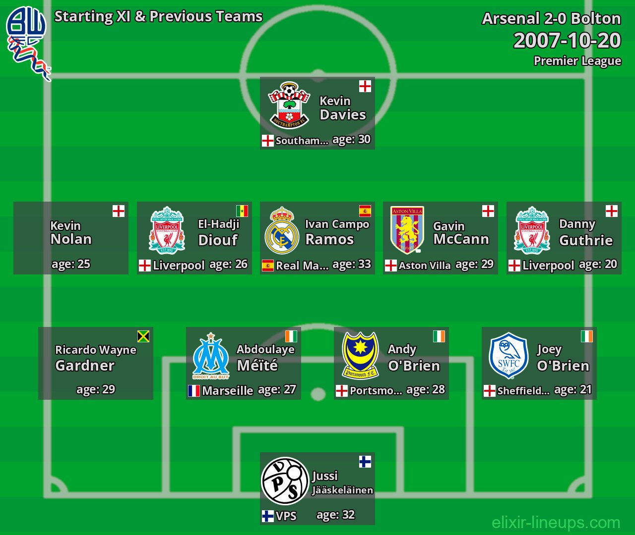 Bolton Starting XI & Previous Teams 2007-10-20