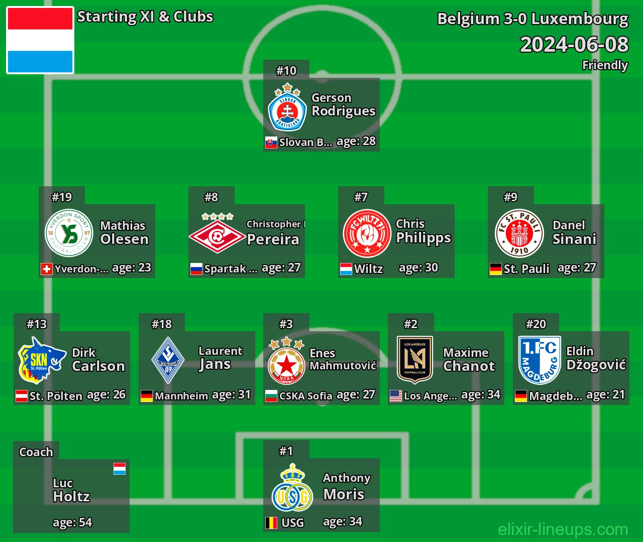 Luxembourg Starting XI 2024-06-08