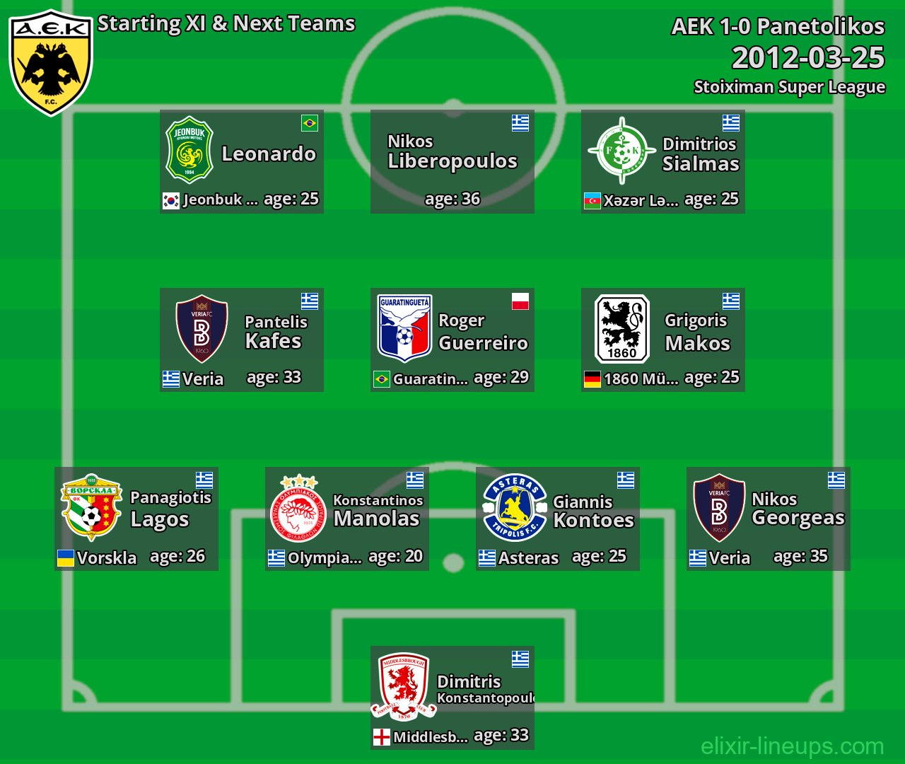 AEK Starting XI & Next Teams 2012-03-25