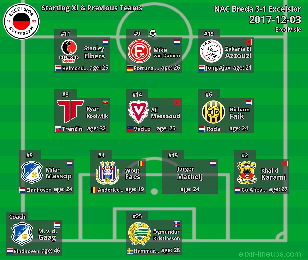 Excelsior Starting XI & Previous Teams 2017-12-03