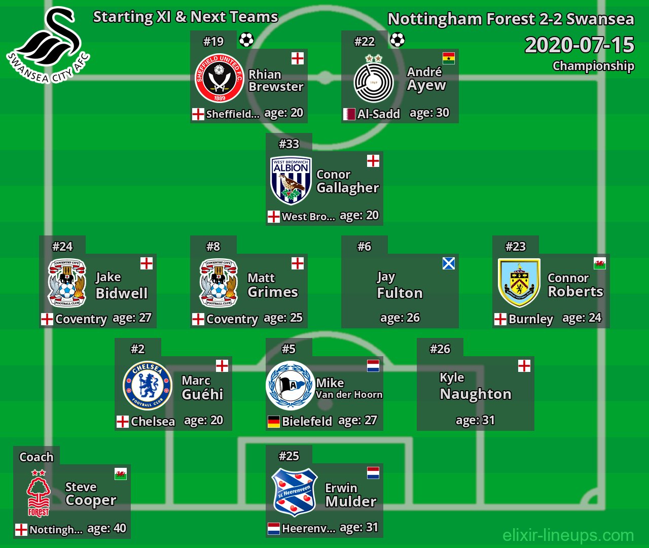 Swansea Starting XI & Next Teams 2020-07-15