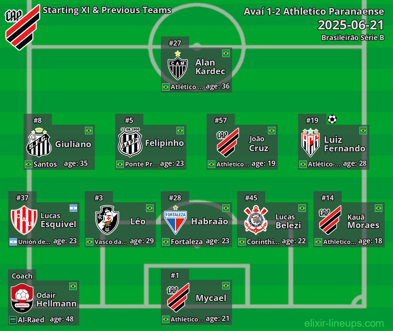 Athletico Paranaense Starting XI & Previous Teams 2025-06-21