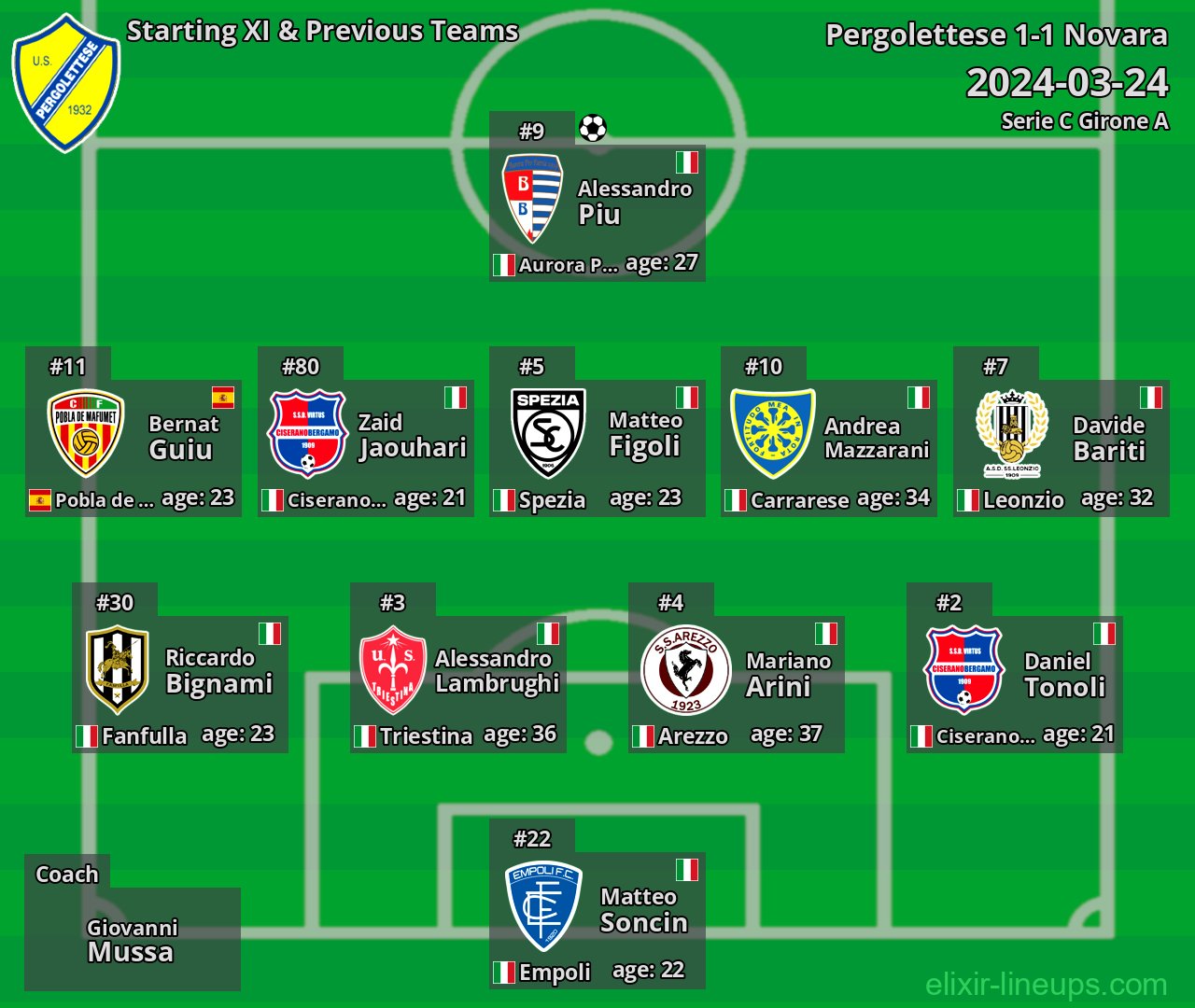 Pergolettese Starting XI & Previous Teams 2024-03-24