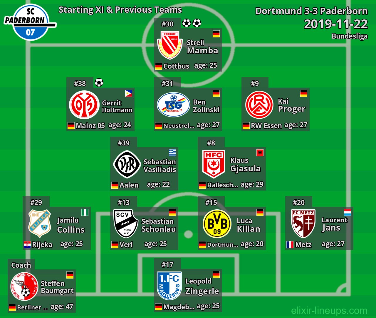 Paderborn Starting XI & Previous Teams 2019-11-22