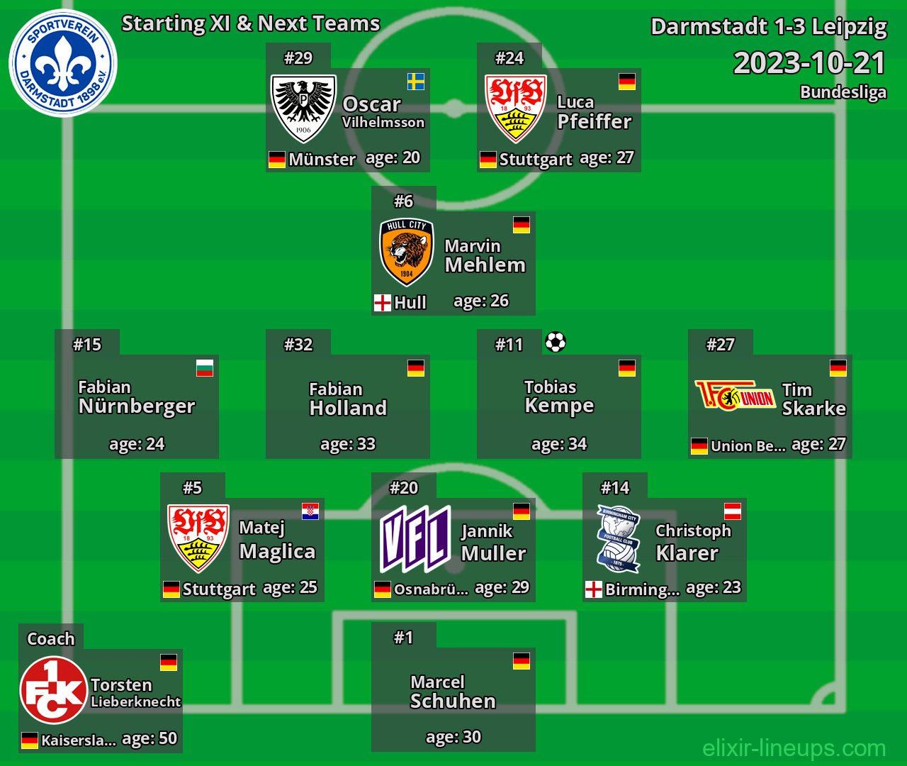 Darmstadt Starting XI & Next Teams 2023-10-21