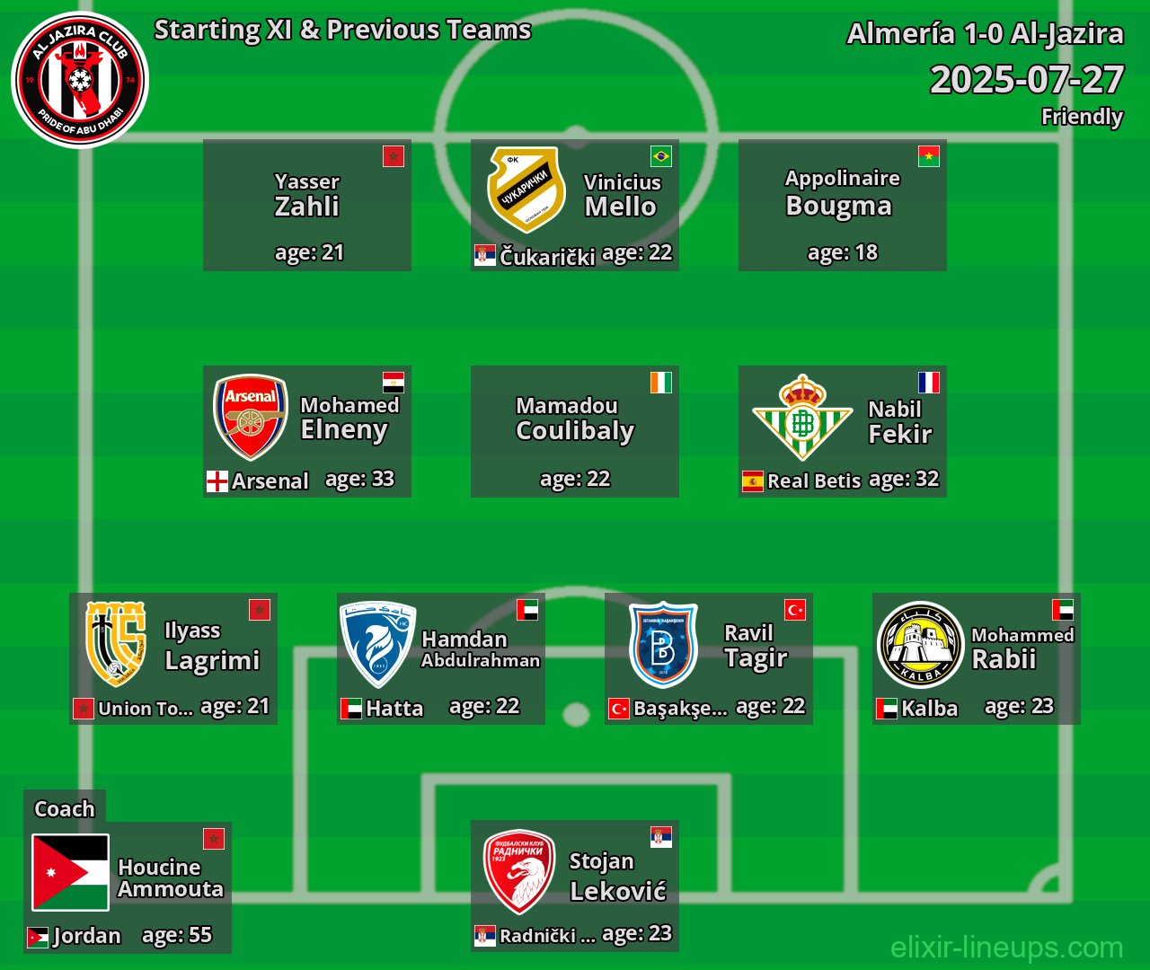 Al-Jazira Starting XI & Previous Teams 2025-07-27