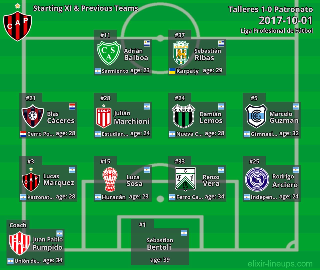 Patronato Starting XI & Previous Teams 2017-10-01