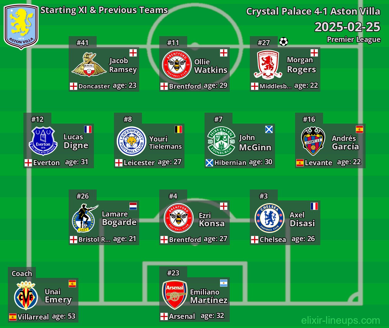 Aston Villa Starting XI & Previous Teams 2025-02-25