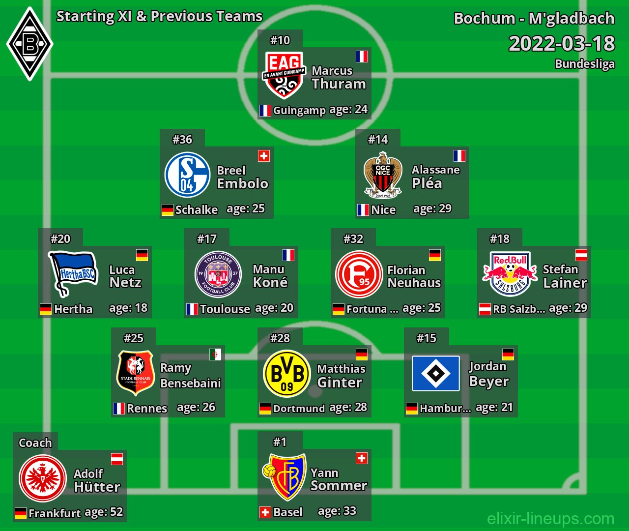 M'gladbach Starting XI & Previous Teams 2022-03-18