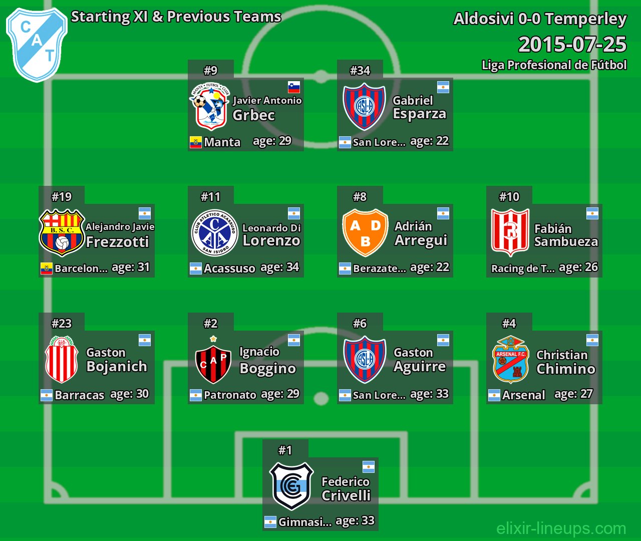 Temperley Starting XI & Previous Teams 2015-07-25