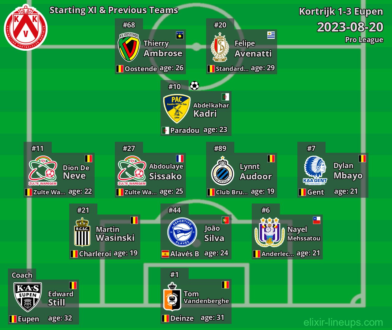 Kortrijk Starting XI & Previous Teams 2023-08-20