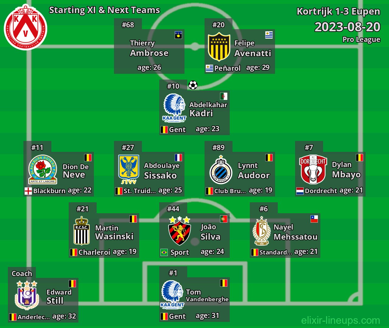 Kortrijk Starting XI & Next Teams 2023-08-20