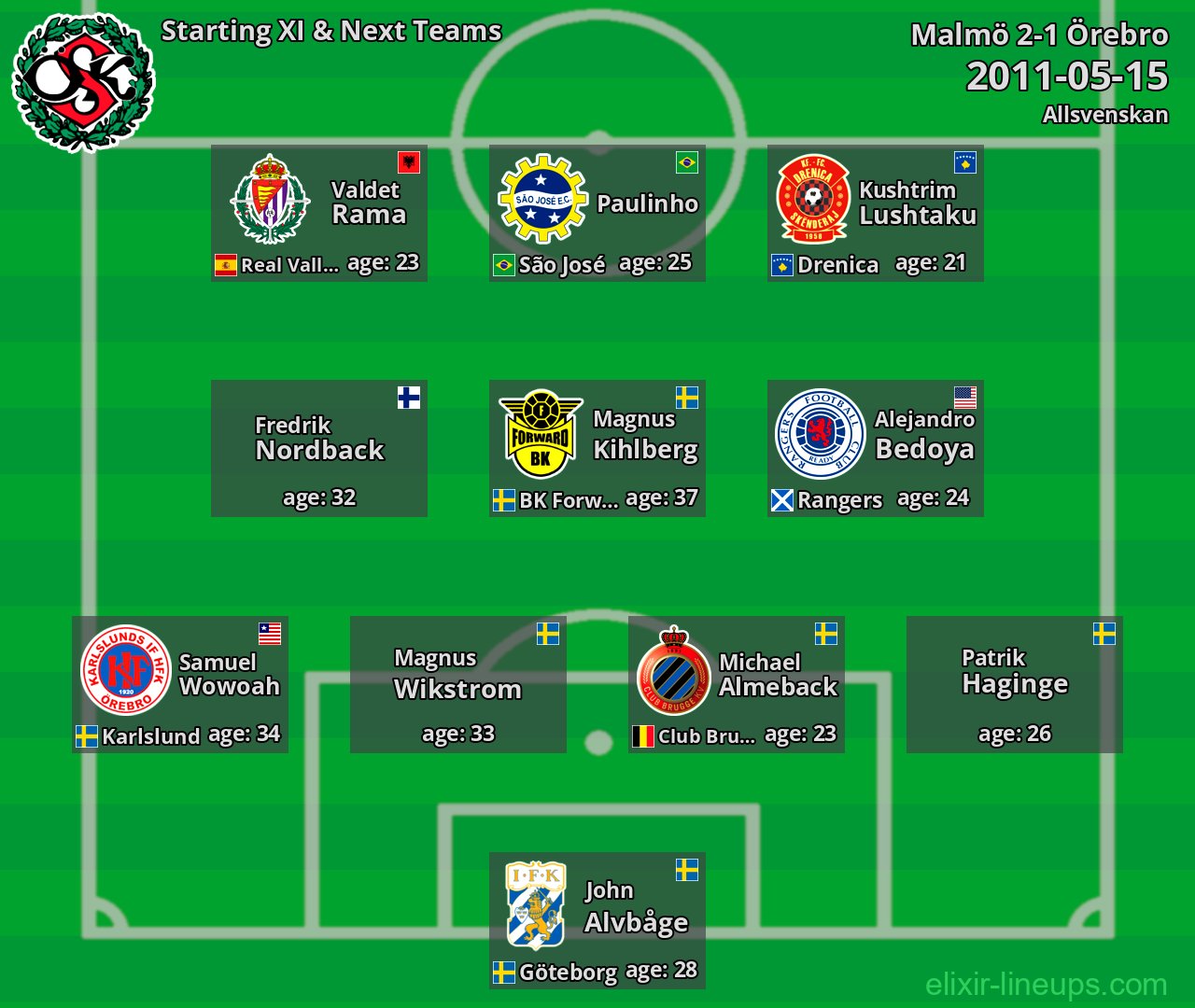 Örebro Starting XI & Next Teams 2011-05-15