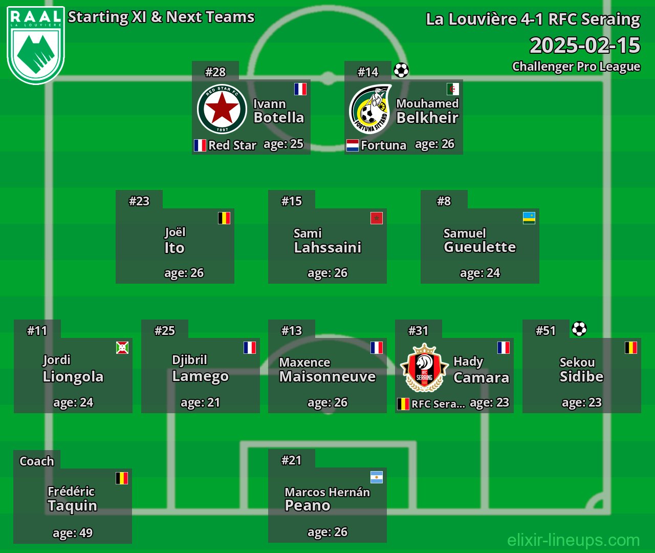 La Louvière Starting XI & Next Teams 2025-02-15