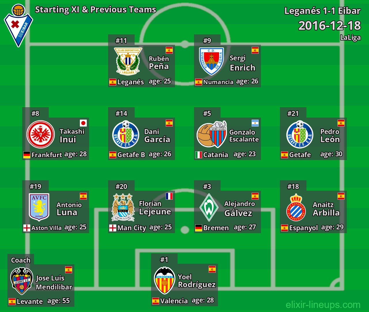 Eibar Starting XI & Previous Teams 2016-12-18