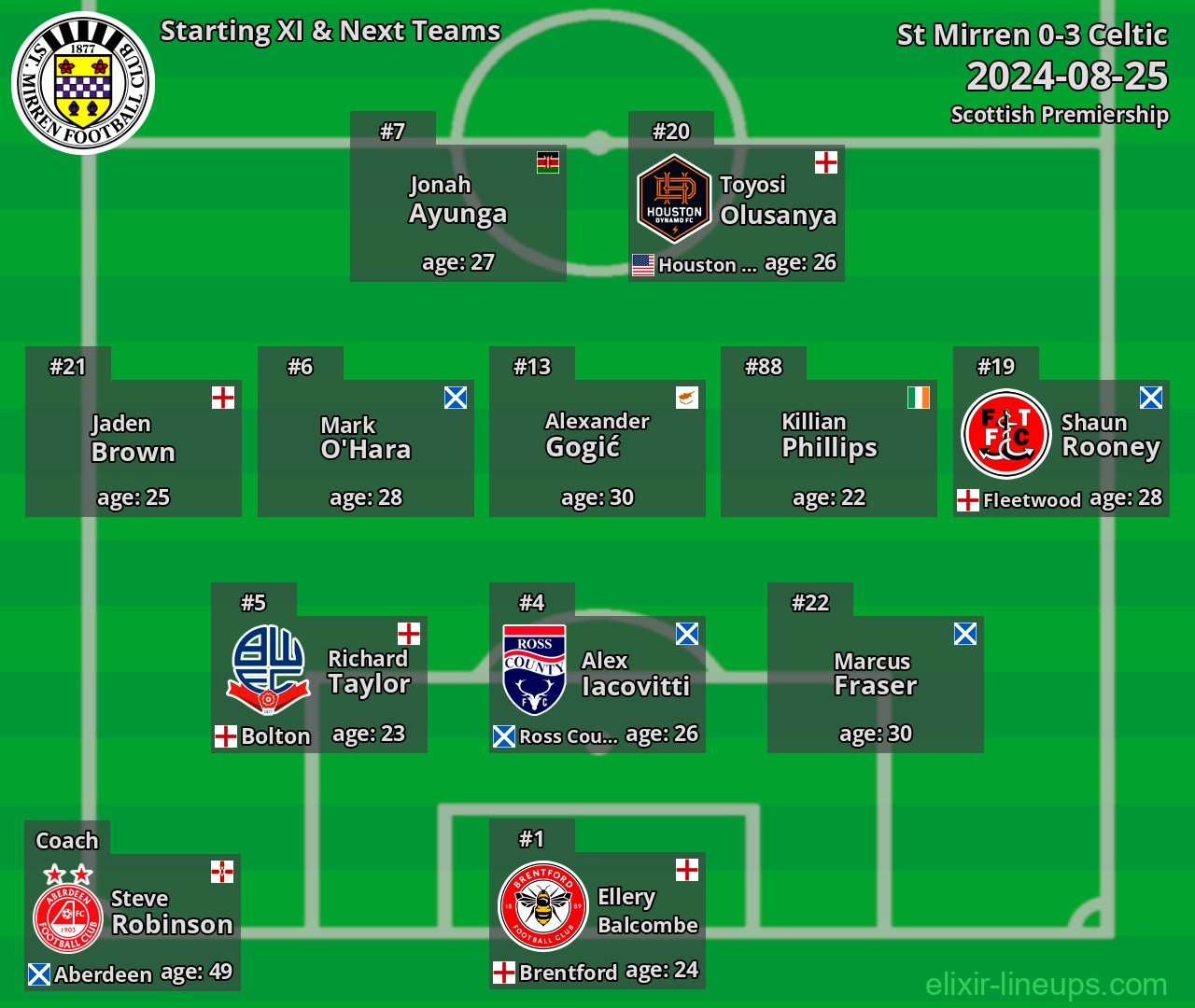St Mirren Starting XI & Next Teams 2024-08-25