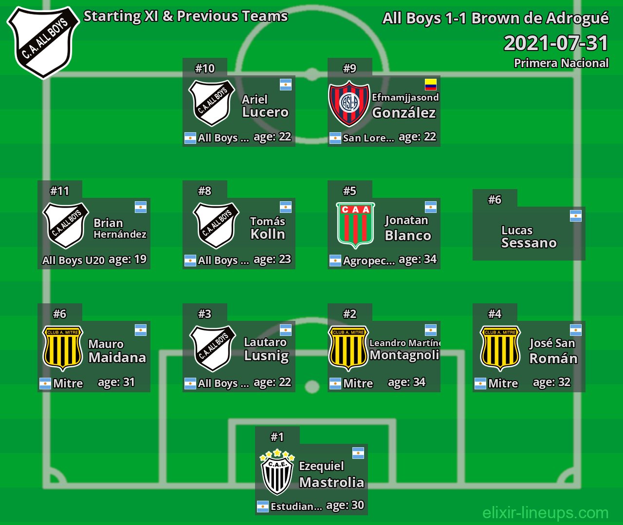 All Boys Starting XI & Previous Teams 2021-07-31