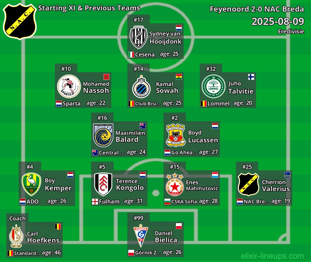 NAC Breda Starting XI & Previous Teams 2025-08-09