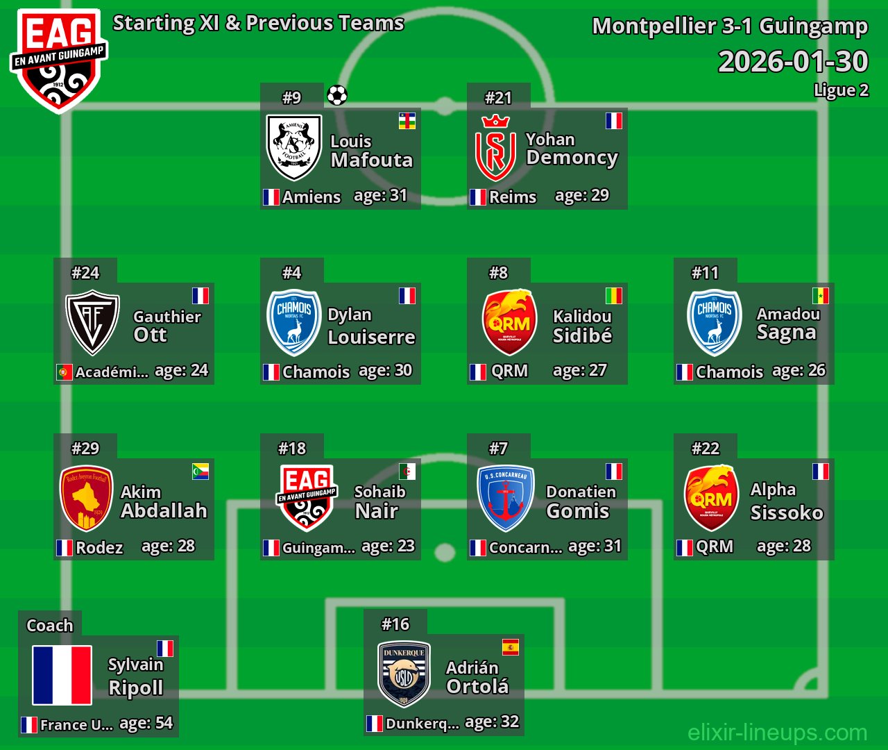Guingamp Starting XI & Previous Teams 2026-01-30