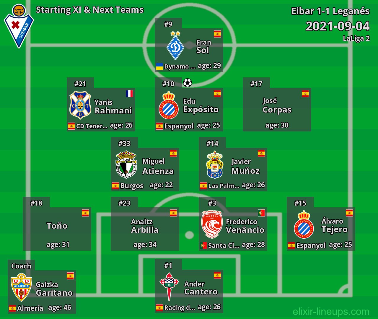 Eibar Starting XI & Next Teams 2021-09-04