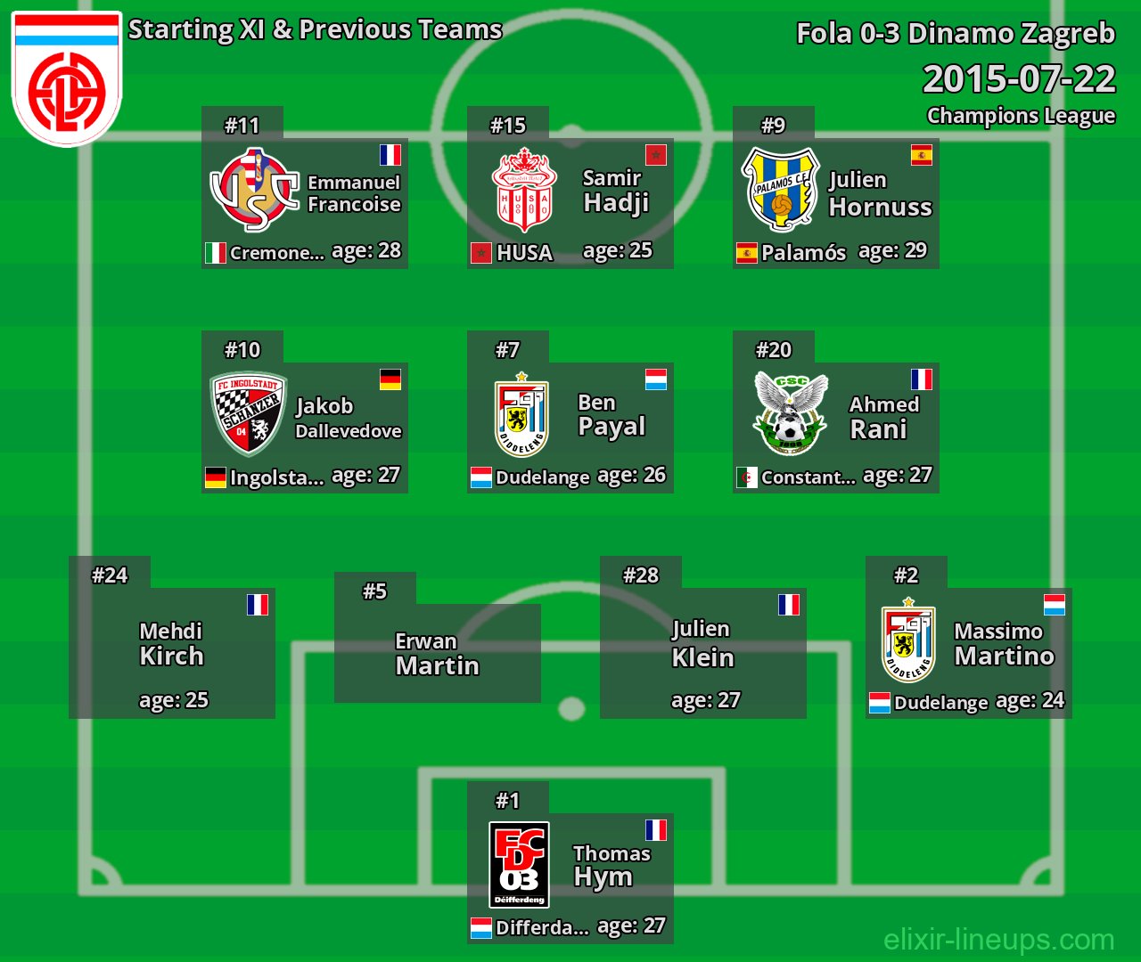 Fola Starting XI & Previous Teams 2015-07-22