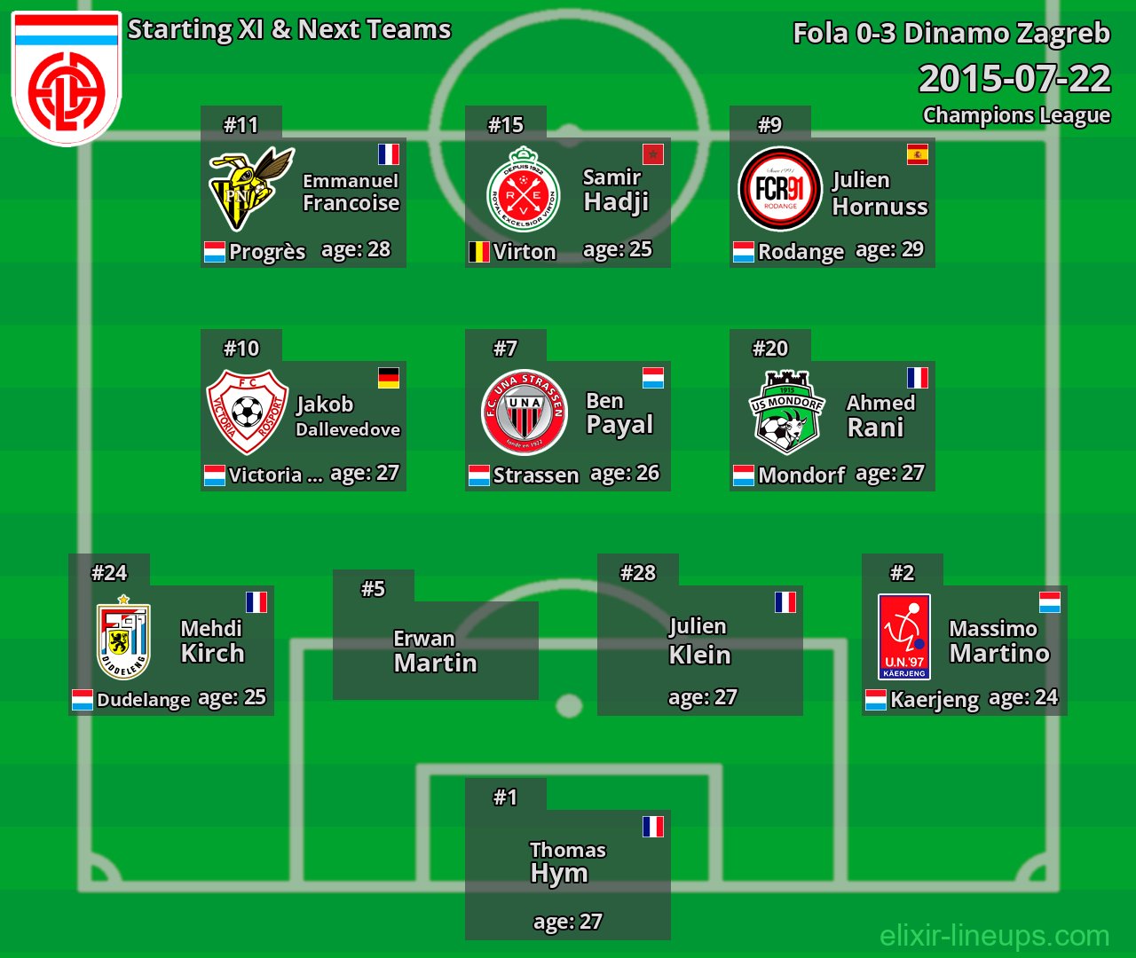 Fola Starting XI & Next Teams 2015-07-22