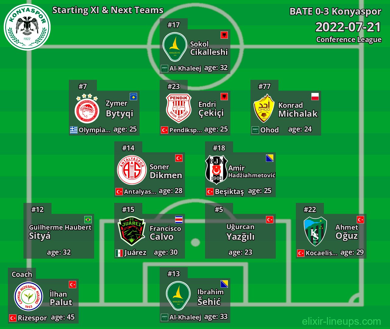 Konyaspor Starting XI & Next Teams 2022-07-21