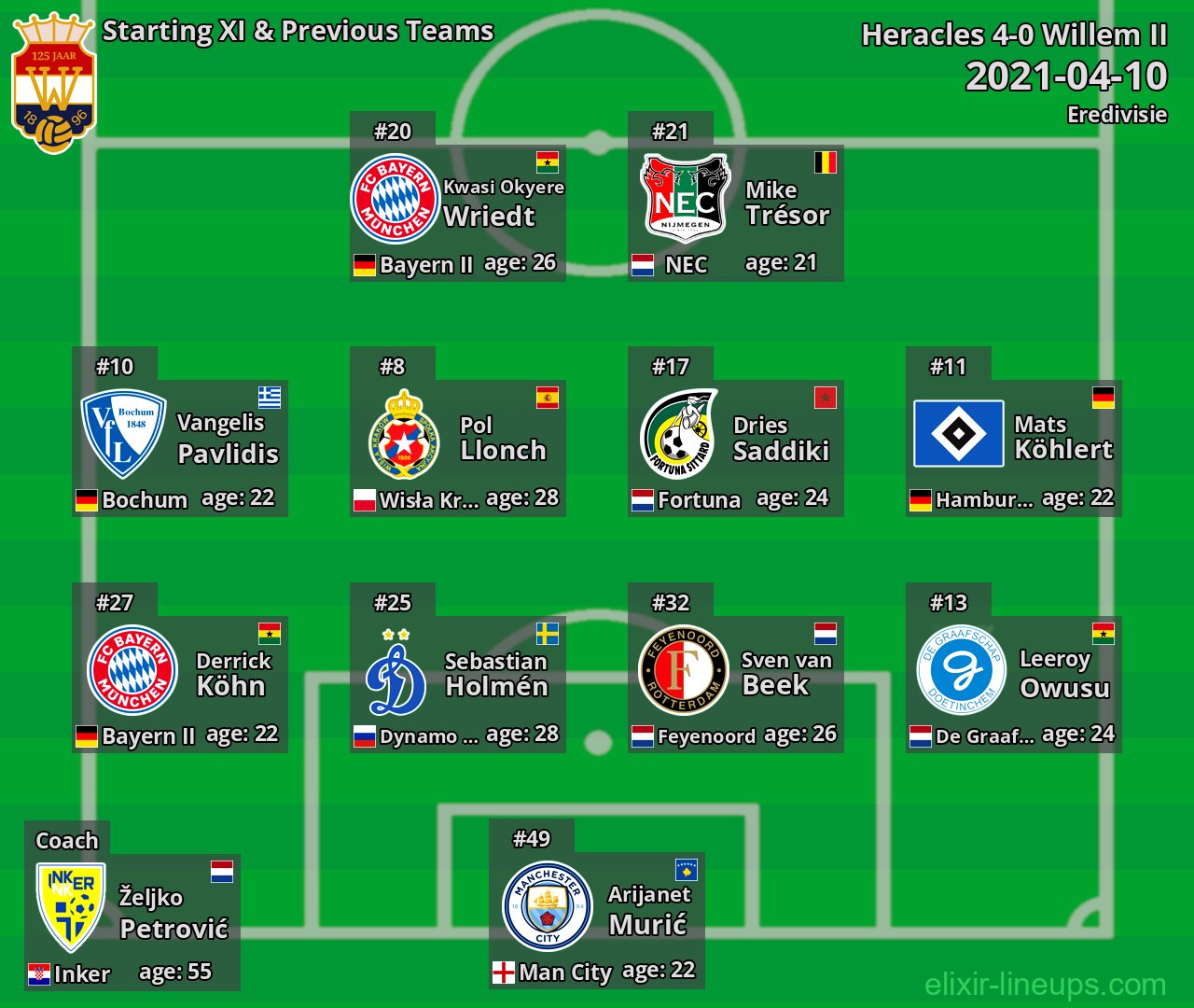 Willem II Starting XI & Previous Teams 2021-04-10