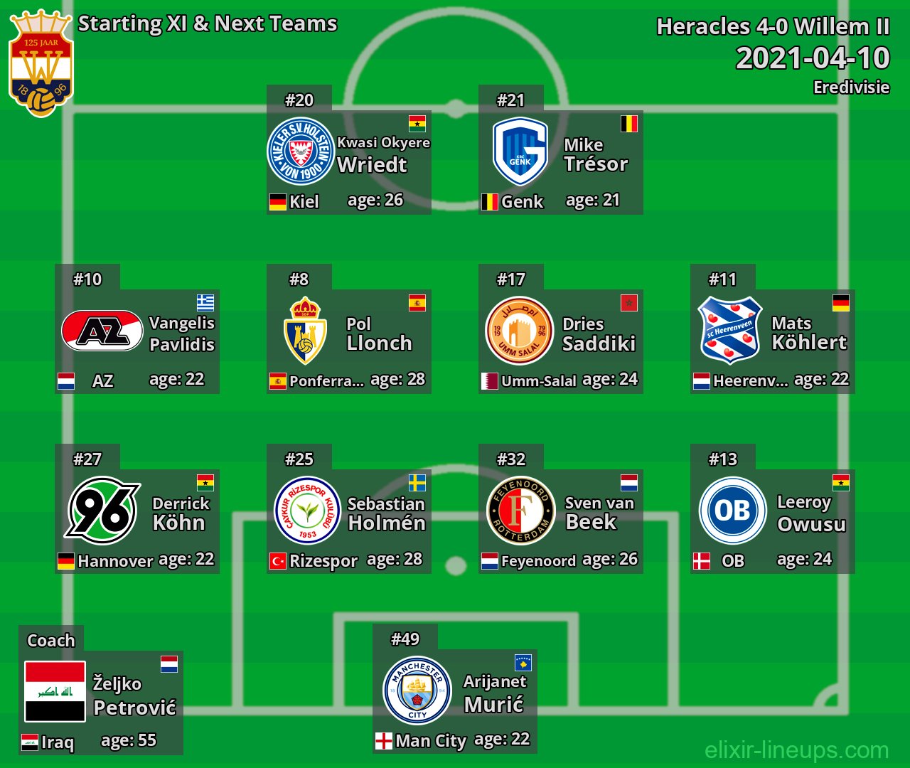 Willem II Starting XI & Next Teams 2021-04-10