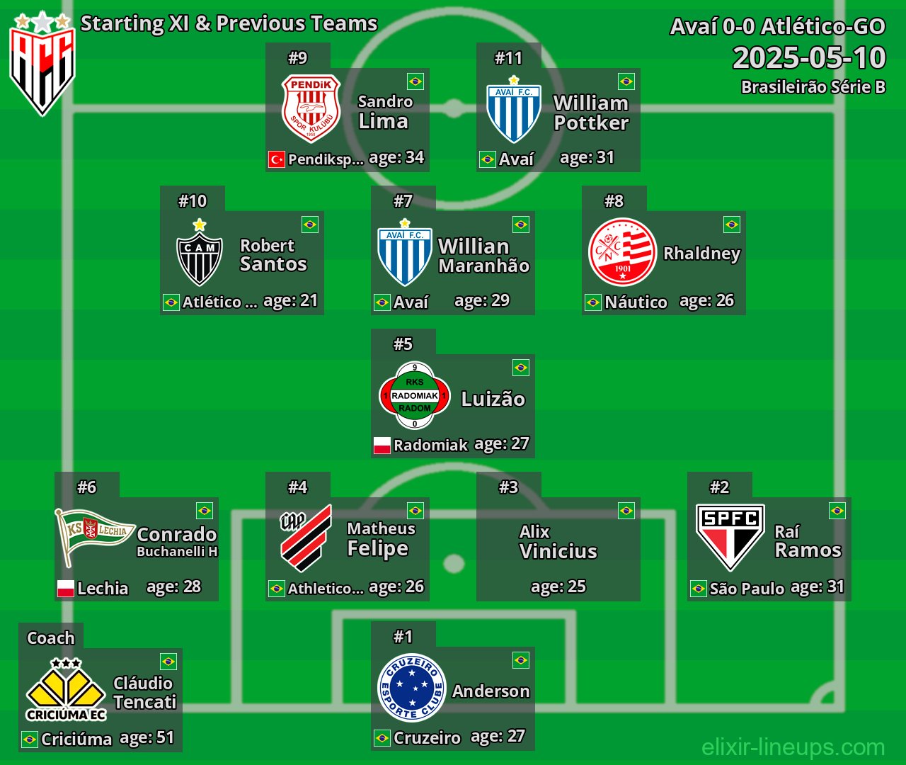 Atlético-GO Starting XI & Previous Teams 2025-05-10
