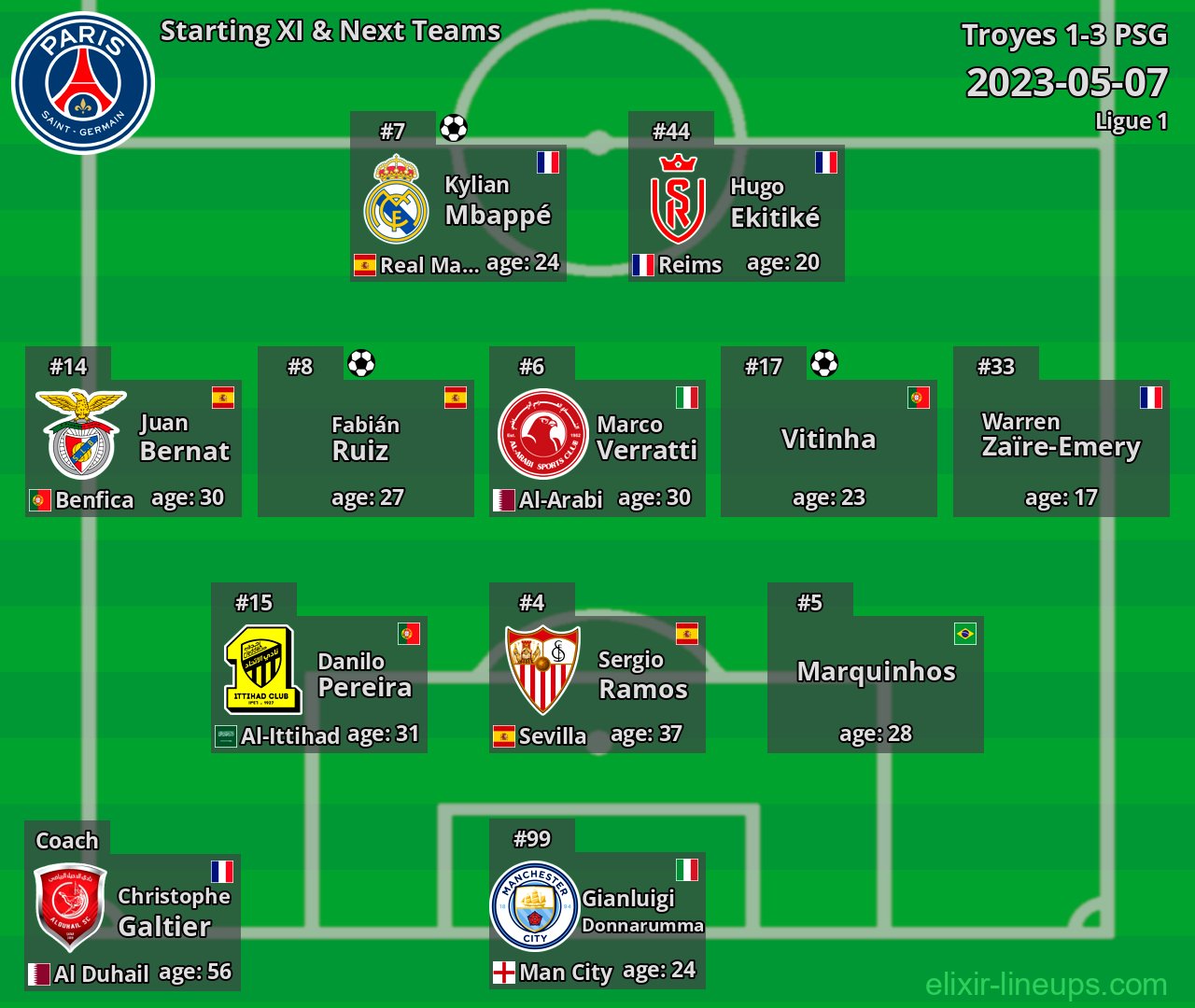 PSG Starting XI & Next Teams 2023-05-07