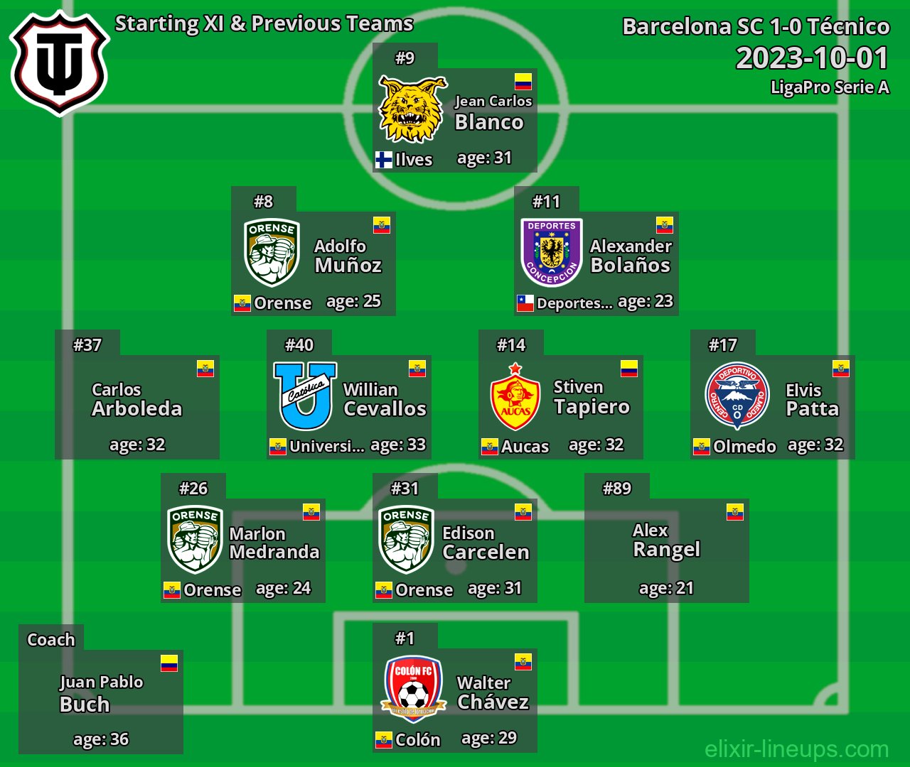 Técnico Starting XI & Previous Teams 2023-10-01