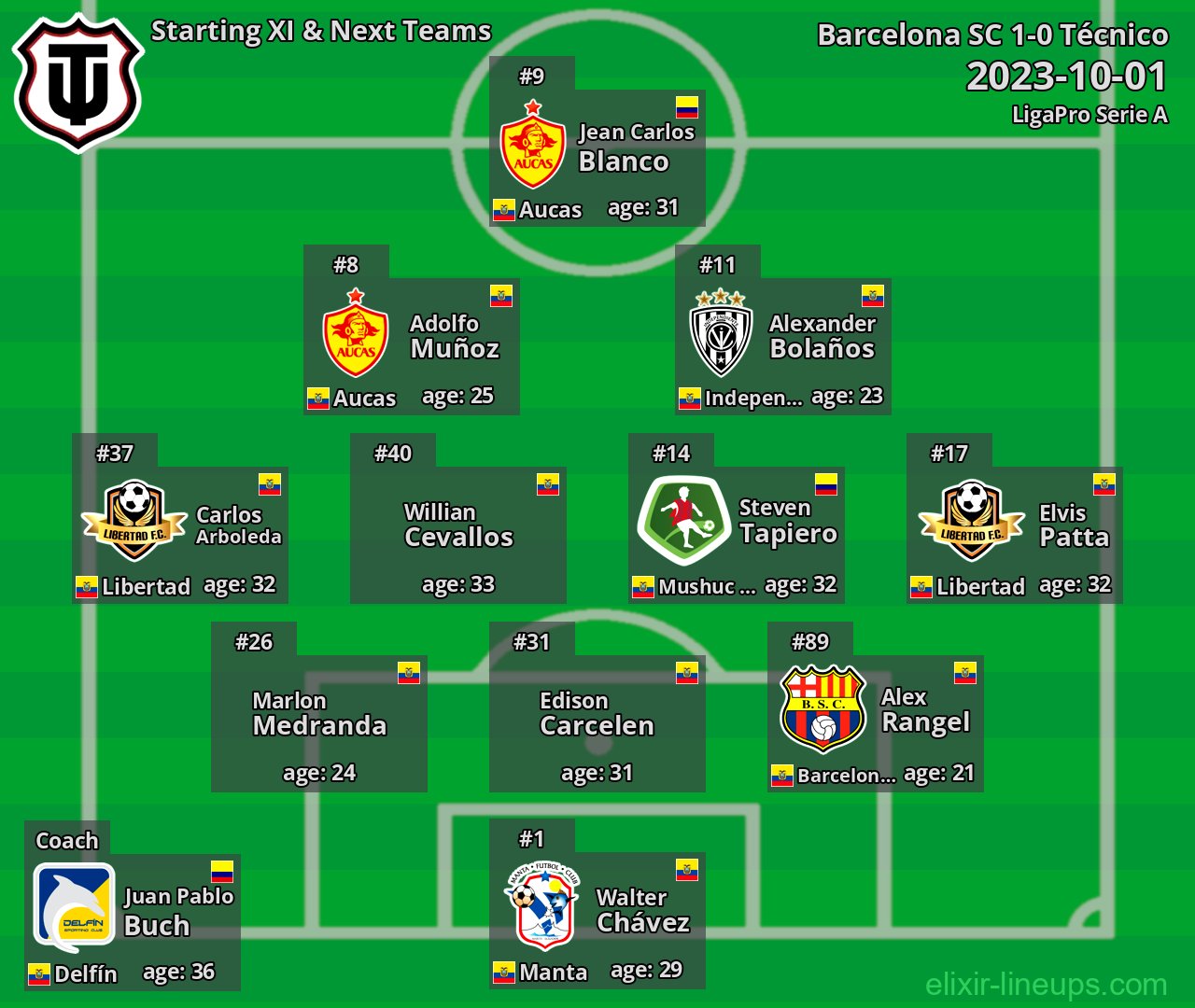Técnico Starting XI & Next Teams 2023-10-01