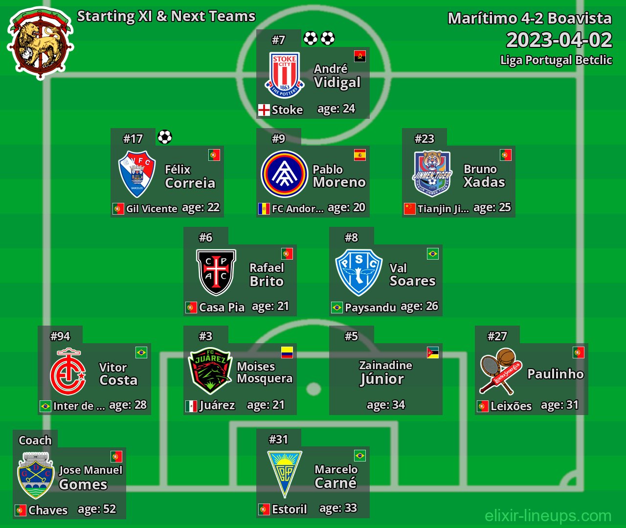 Marítimo Starting XI & Next Teams 2023-04-02