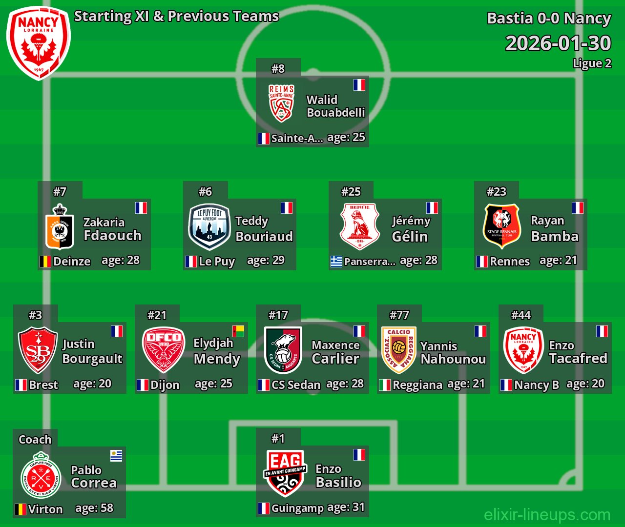 Nancy Starting XI & Previous Teams 2026-01-30