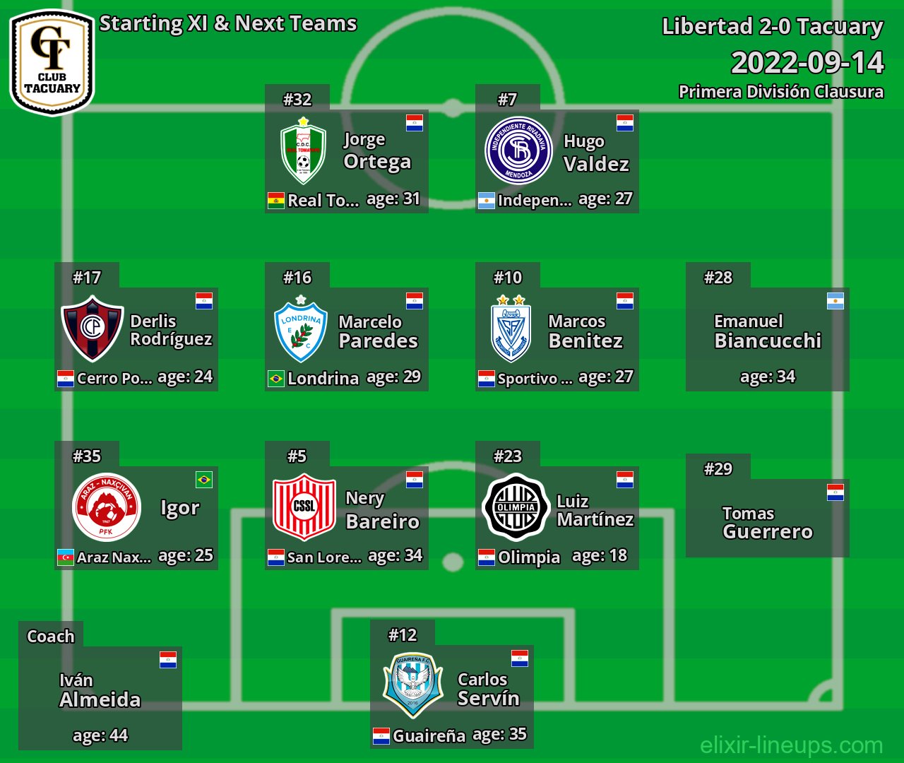 Tacuary Starting XI & Next Teams 2022-09-14