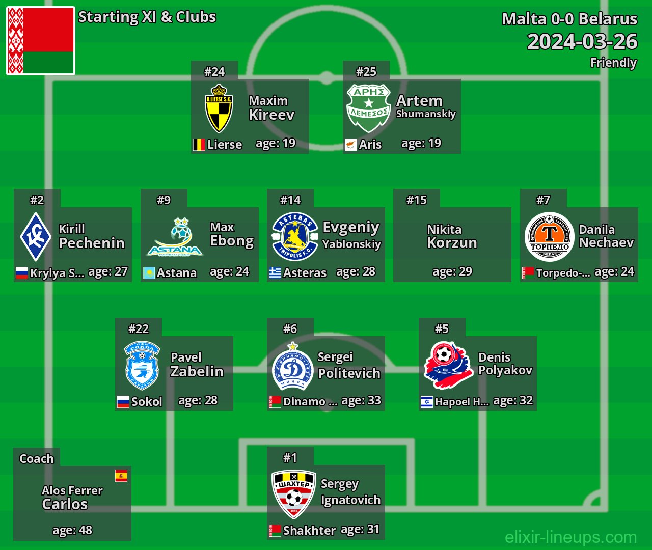 Belarus Starting XI 2024-03-26