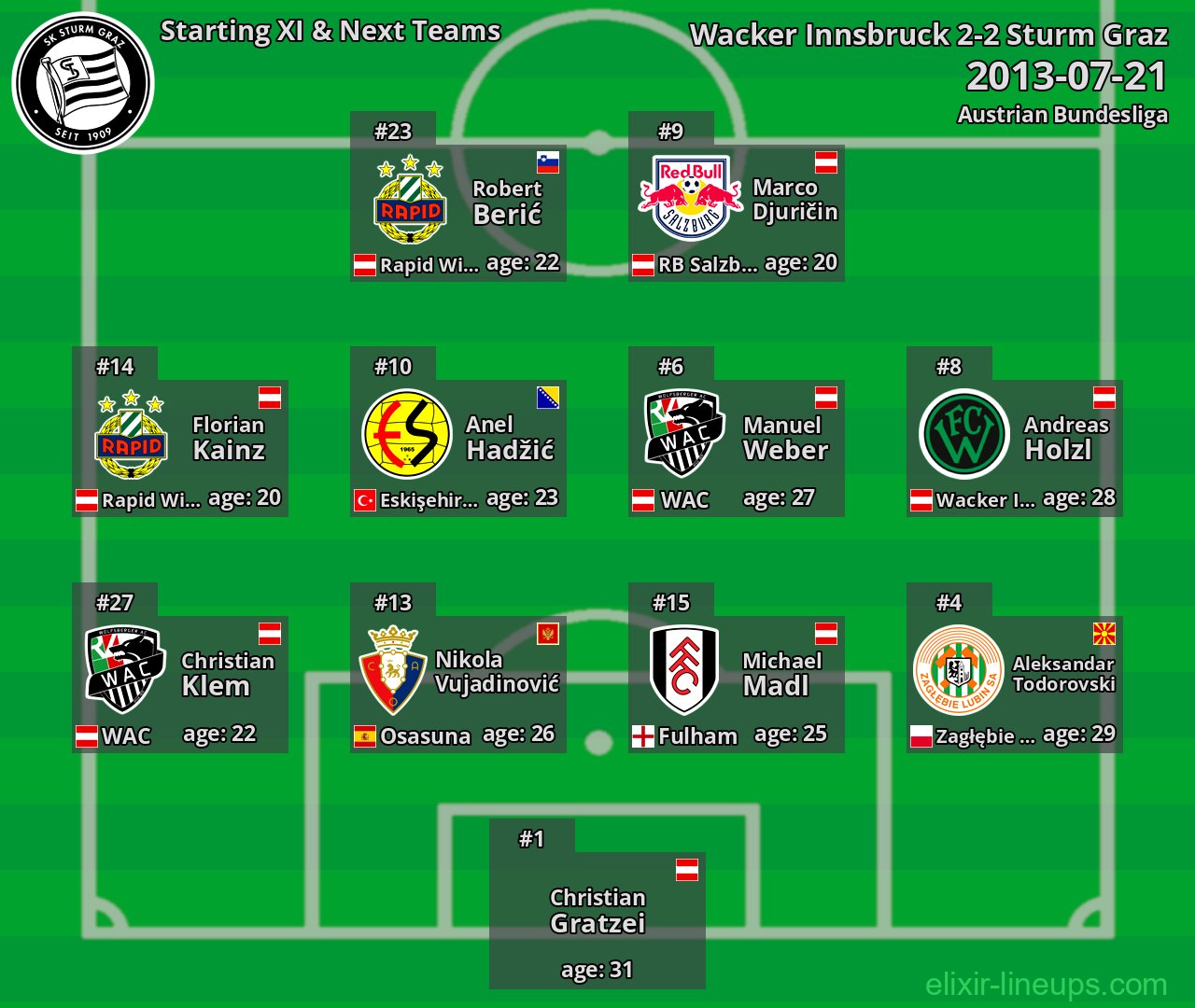 Sturm Graz Starting XI & Next Teams 2013-07-21
