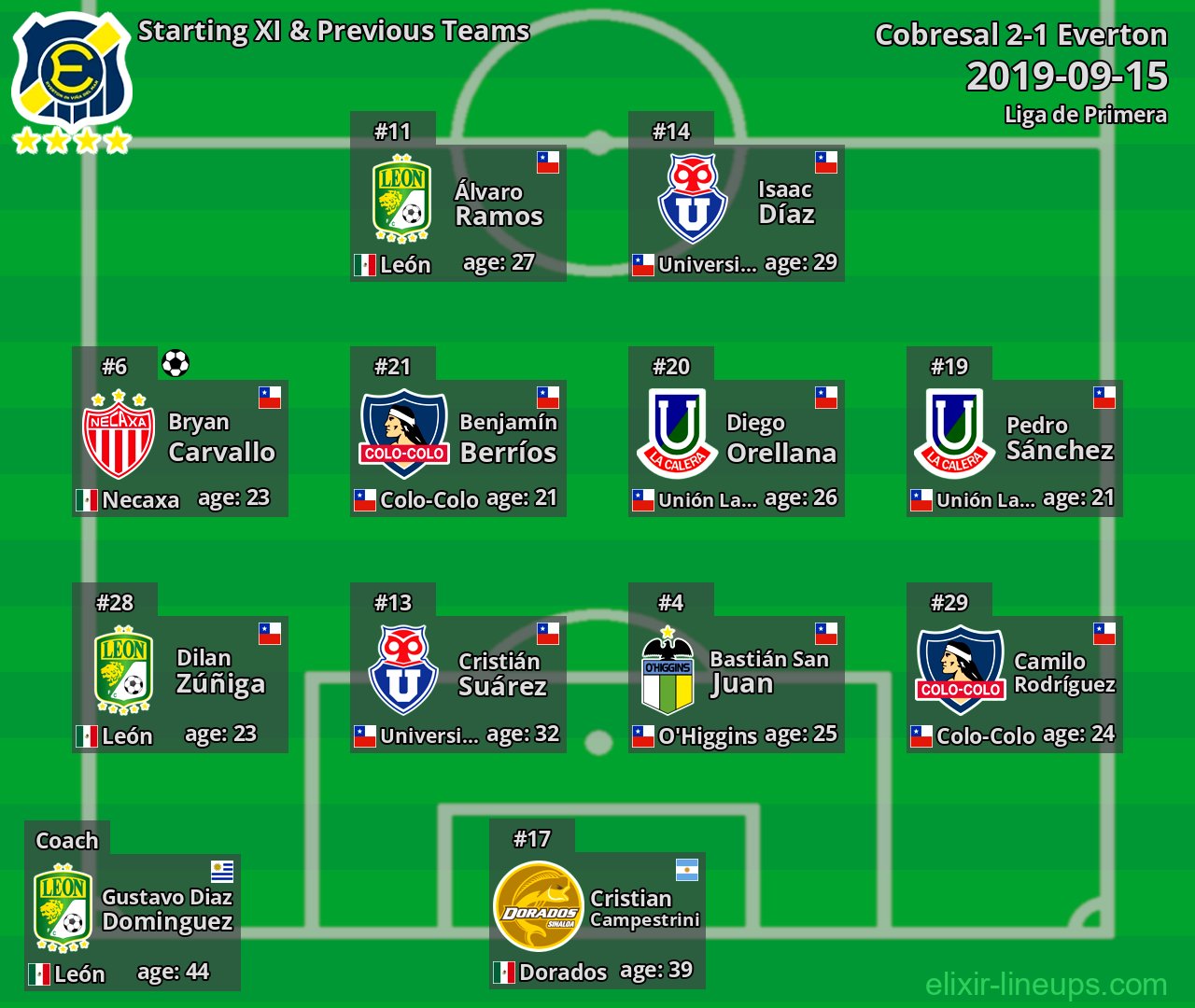 Everton Starting XI & Previous Teams 2019-09-15