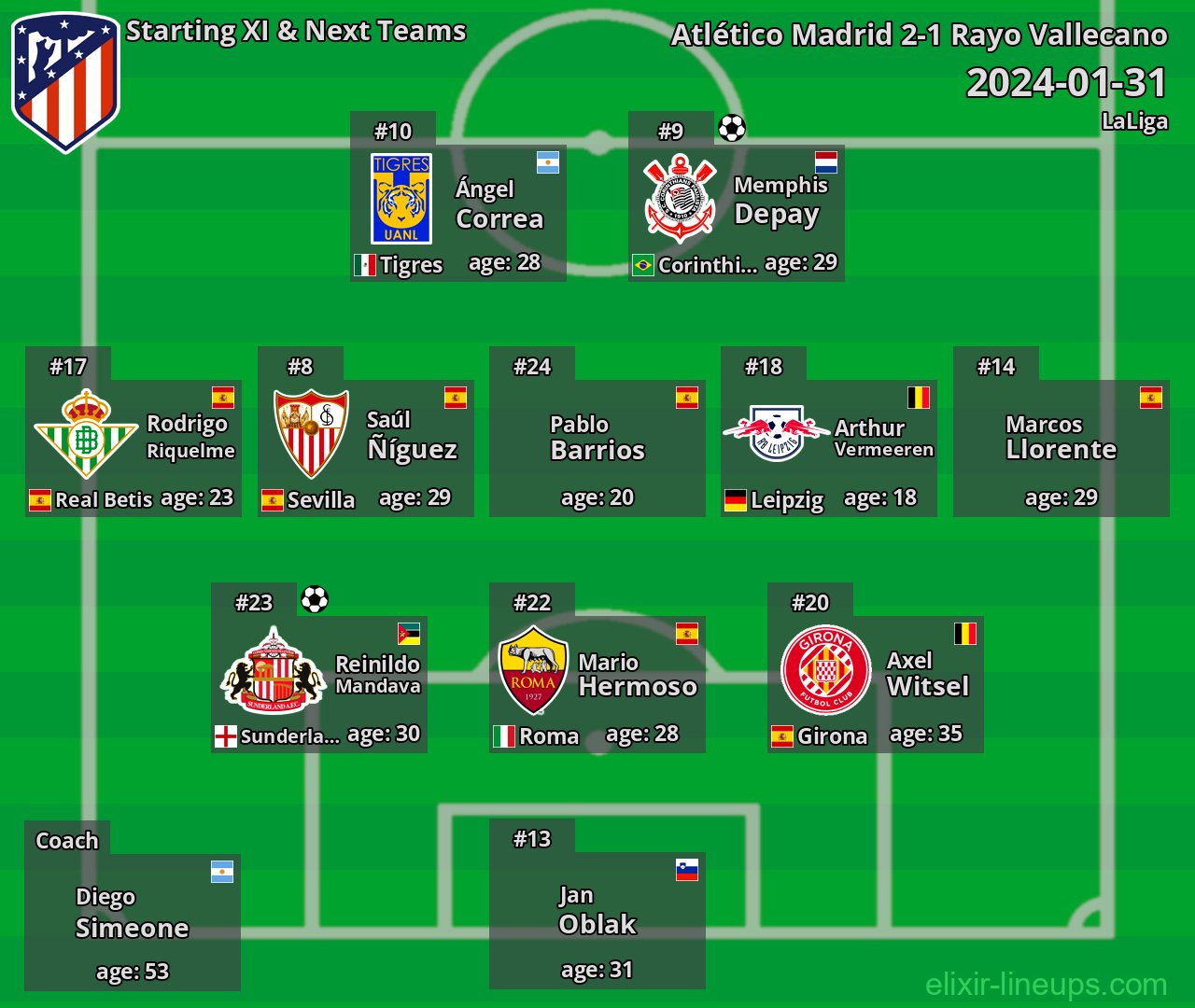 Atlético Madrid Starting XI & Next Teams 2024-01-31