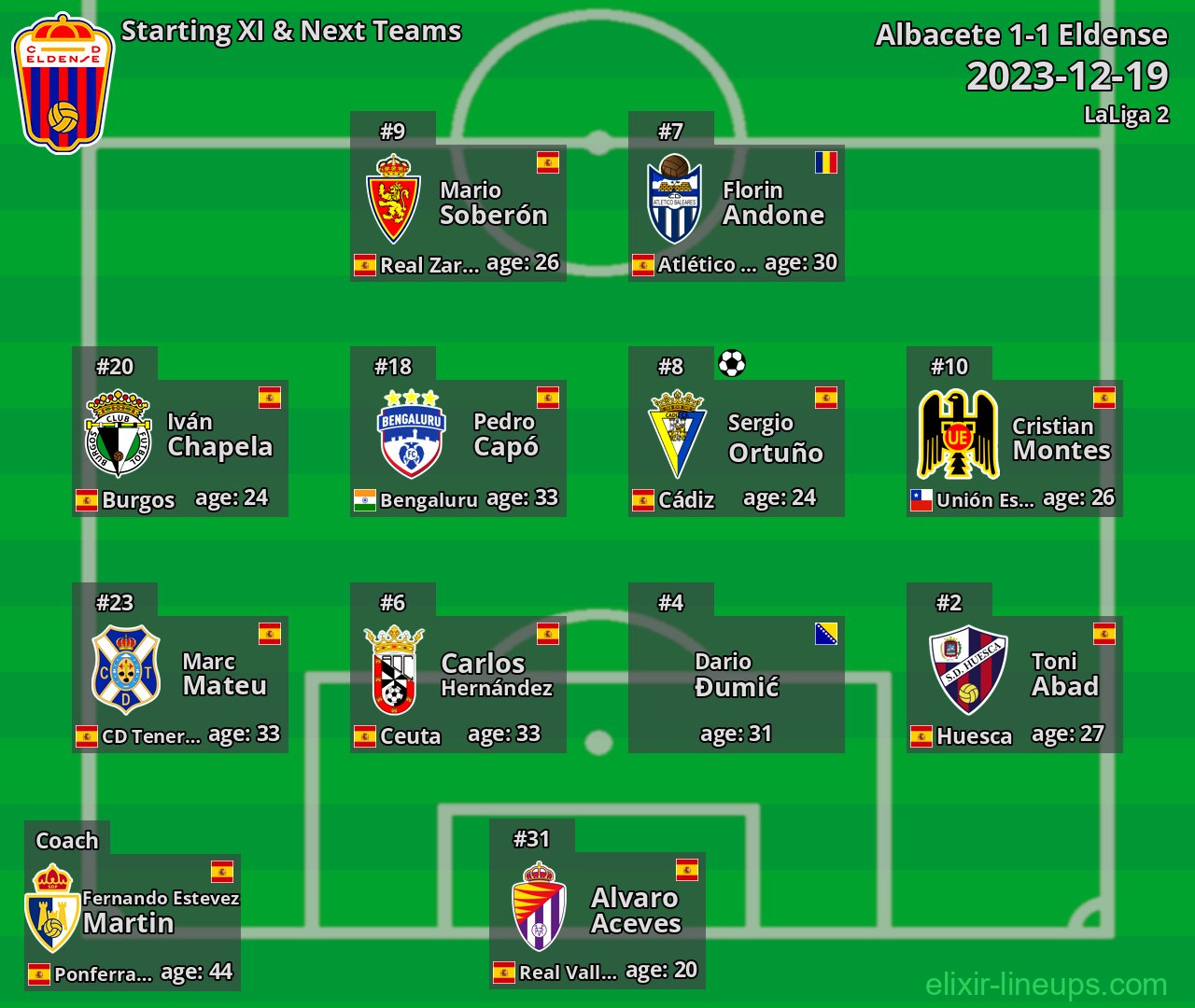 Eldense Starting XI & Next Teams 2023-12-19