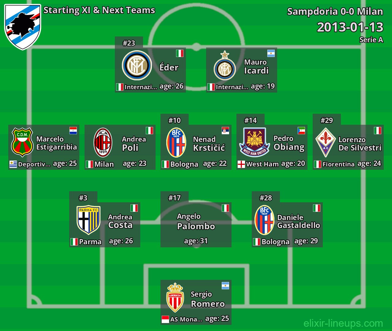 Sampdoria Starting XI & Next Teams 2013-01-13