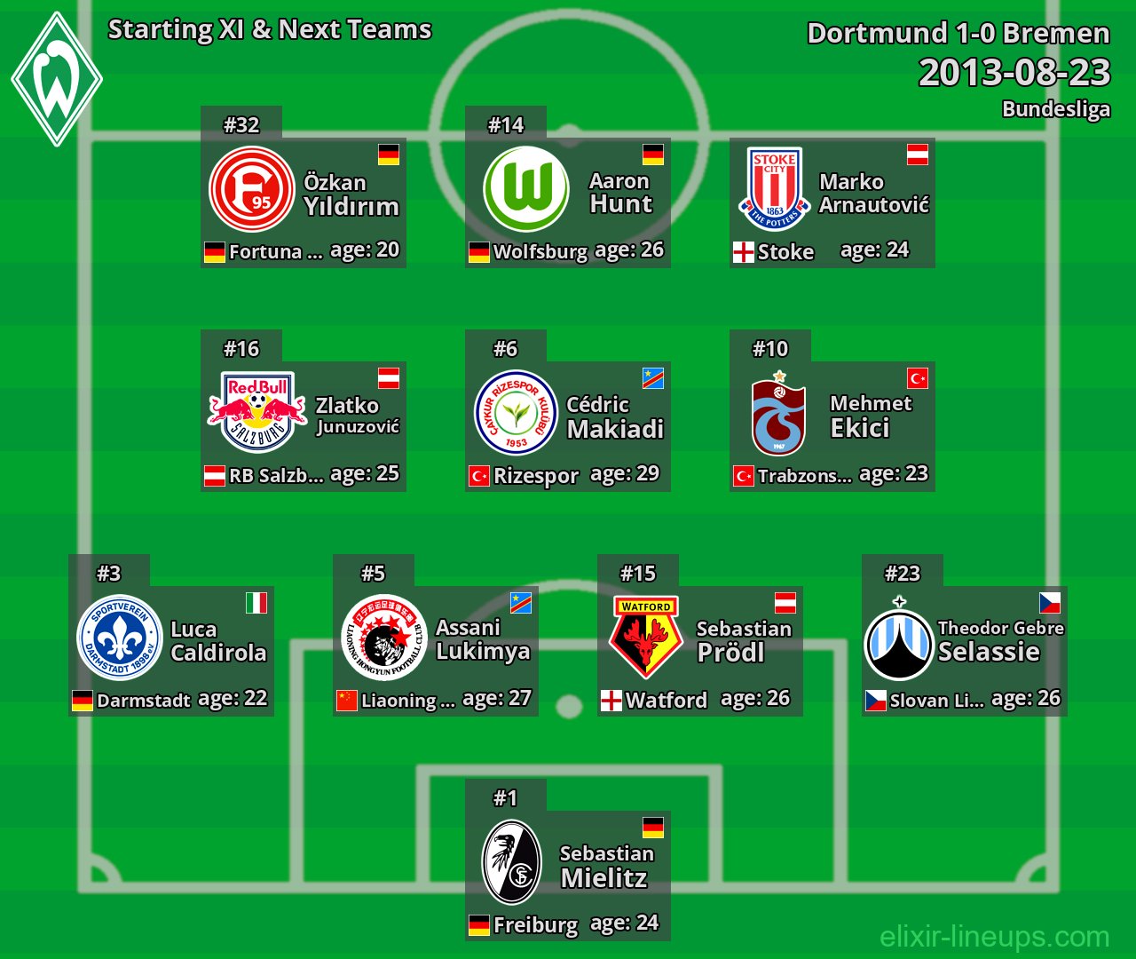 Bremen Starting XI & Next Teams 2013-08-23